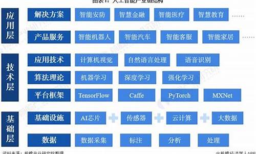 智能芯片行业(智能芯片行业人才供需)